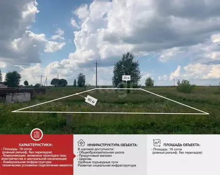 Участок в Брянская область, Брянский район, Глинищевское с/пос, с. ...