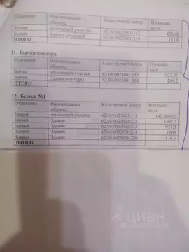 Производственное помещение в Рязанская область, Михайловский ...