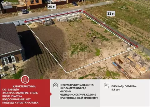 Участок в село Успенка, 1-й Сосновый проезд (8.4 м)