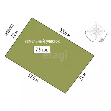 Участок в Республика Крым, муниципальный округ Феодосия, село Южное, ...