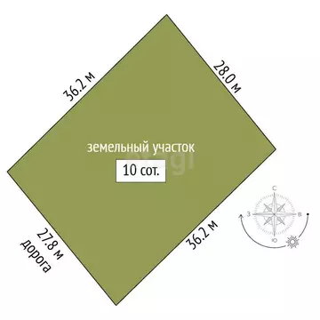 Участок в Севастополь, улица Генерала Мельника (10 м)