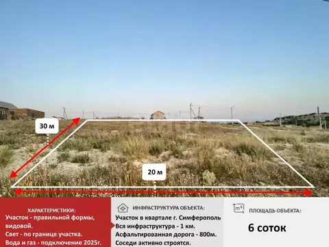 Участок в Крым, Симферополь Петровские Высоты кв-л,  (6.0 сот.)