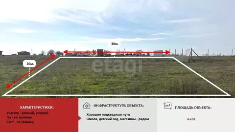 Участок в Крым, Симферопольский район, с. Мирное  (6.0 сот.)