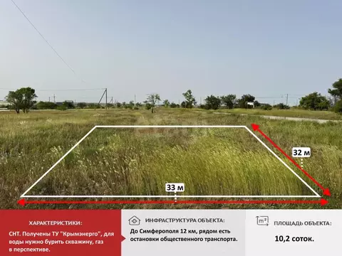 Участок в Крым, Симферопольский район, Перовское с/пос, Новозбурьевка ...