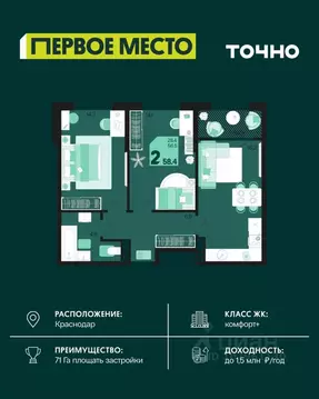 2-к кв. Краснодарский край, Краснодар Первое Место жилой комплекс ...