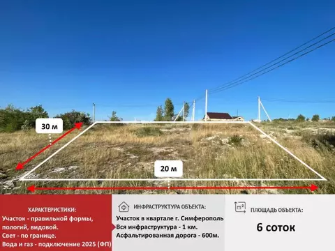 Участок в Крым, Симферополь ул. Героев Альмы, 28 (6.0 сот.)