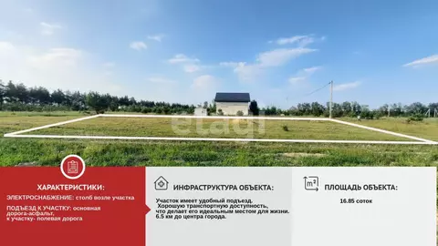 Участок в Белгородская область, Старый Оскол ул. Ивана Русиновича ...