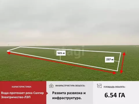 Участок в Крым, Красногвардейский район, с. Пятихатка  (654.0 сот.)