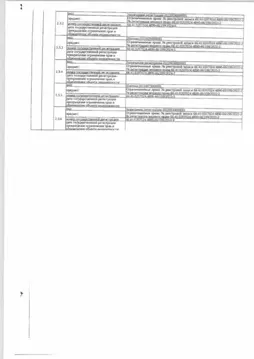 Свободной планировки кв. Свердловская область, Екатеринбург ул. ...