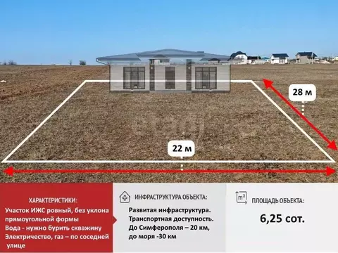 Участок в Крым, Симферопольский район, Родниковское с/пос, с. Новый ...