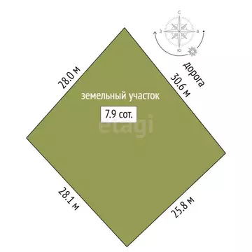 Участок в Саха (Якутия), Якутск Марха мкр,  (7.9 сот.)