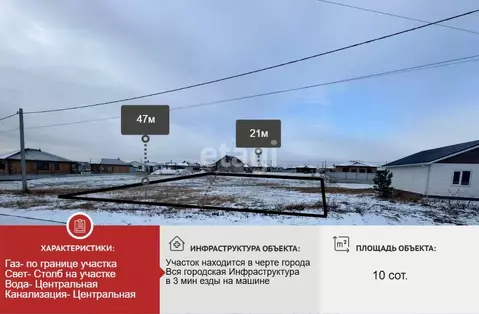 Участок в Белгородская область, Старый Оскол ул. Лучистая (10.0 сот.)