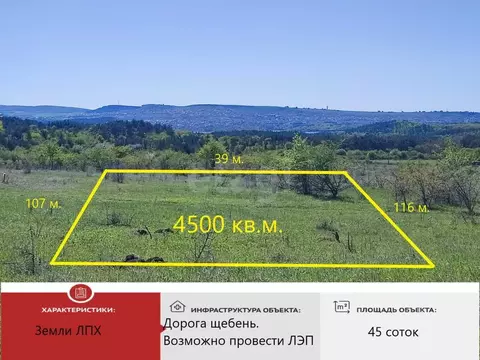 Участок в Крым, Симферопольский район, Трудовское с/пос, Мартовский ...