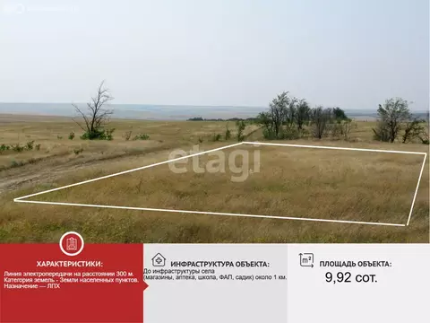 Участок в Черноморский район, село Окунёвка (9.92 м)
