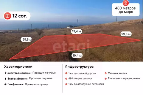 Участок в Крым, Ленинский район, Мысовское с/пос, с. Семеновка ул. ...