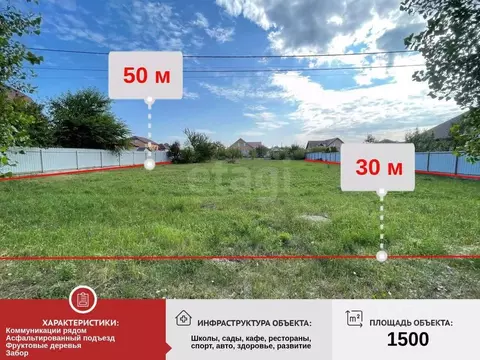 Участок в Белгородская область, Старый Оскол ул. Александровская (15.0 ...