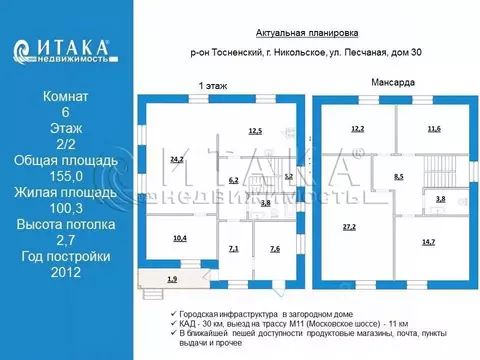 Дом в Ленинградская область, Никольское Тосненский район, Песчаная ...
