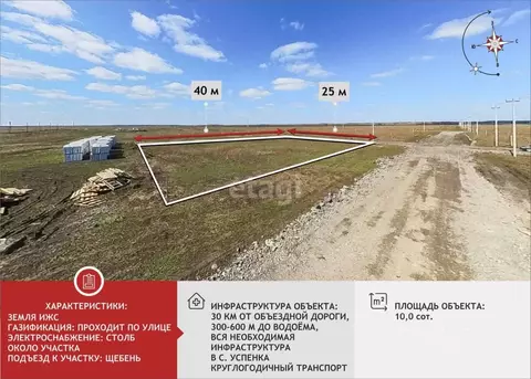 Участок в Тюменская область, Тюменский муниципальный округ, д. ...