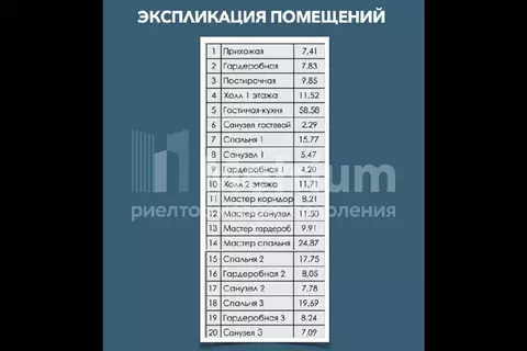 Продается дом в КП Мирас