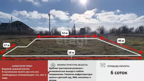 Участок в Крым, Симферопольский район, с. Урожайное, Ана-Юрт кв-л  ...