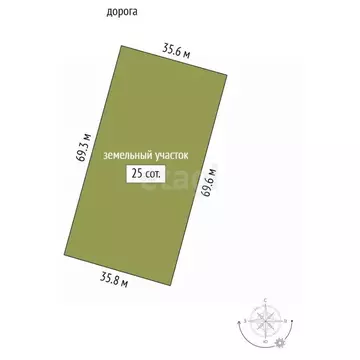 Участок в Омская область, Омский район, Пушкинское с/пос, пос. Хвойный ...