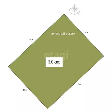 Участок в Бердск, СНТ Отрадное, 3-я улица (5 м)