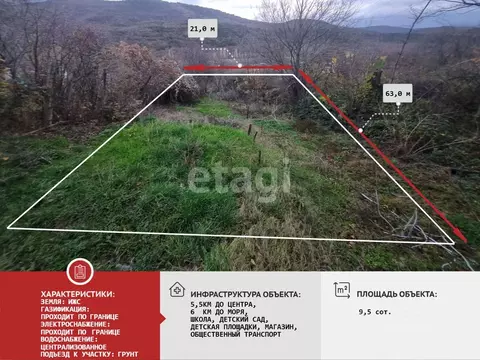 Участок в Крым, Алушта муниципальный округ, с. Нижняя Кутузовка ул. ...
