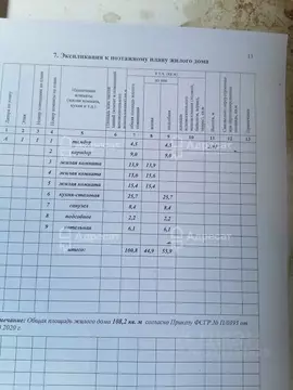 Дом в Волгоградская область, Волгоград Барбарисовая ул. (108 м)