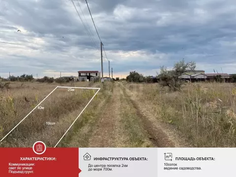 Участок в Крым, Сакский район, Ореховское с/пос, южнее СК Береговой ...