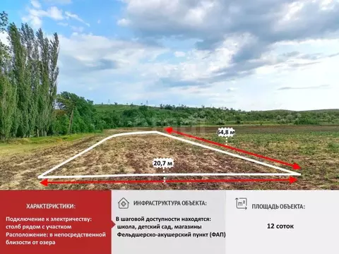 Участок в Крым, Симферопольский район, с. Пожарское  (12.0 сот.)