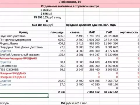 Торговая площадь в Москва Лобненская ул., 14 (135 м)
