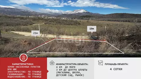 Участок в Крым, Алушта ул. Северная (4.0 сот.)