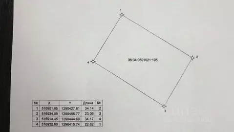 Участок в Воронежская область, Воронеж ул. Красочная, 38 (7.8 сот.)
