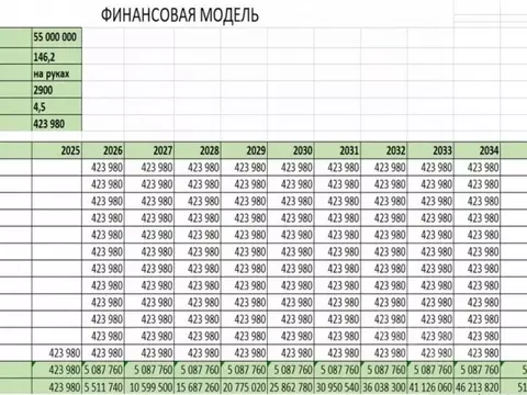 Торговая площадь в Московская область, Мытищи Ярославский квартал ...