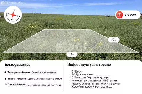 Участок в Темрюк, Аллейная улица (7.5 м)