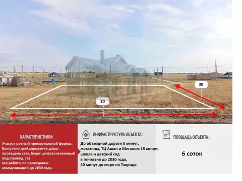 Участок в Крым, Симферопольский район, с. Мирное ул. 75 лет Победы ...