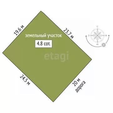 Участок в Ростовская область, Ростов-на-Дону 2-я Союзная ул. (4.84 ...