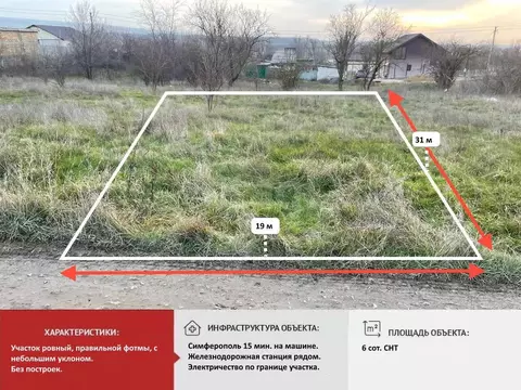 Участок в Крым, Симферопольский район, Чистенское с/пос, Родничок СПК ...