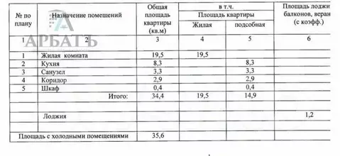 1-к кв. Вологодская область, Вологда Республиканская ул., 76 (35.6 м)