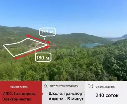 Участок в Крым, Алушта муниципальный округ, с. Лучистое ул. Грушевая ...