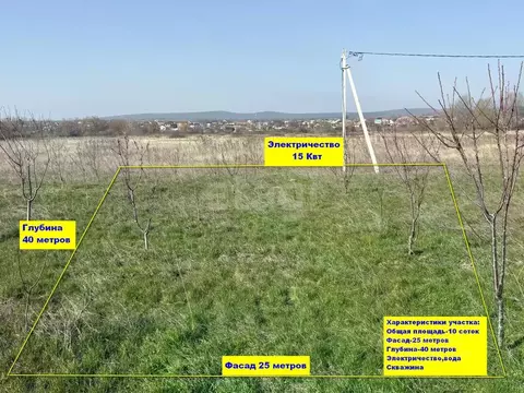 Участок в Краснодарский край, Анапа муниципальный округ, Рассвет хут.  ...