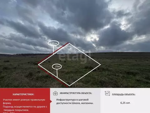 Участок в Крым, Симферопольский район, с. Урожайное  (6.25 сот.)