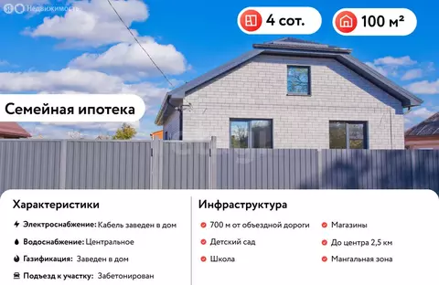 Дом в Славянск-на-Кубани, Ярмарочная улица (100 м)