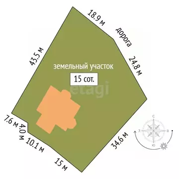 Участок в Крым, Ялта муниципальный округ, Виноградное пгт Космос Стей ...