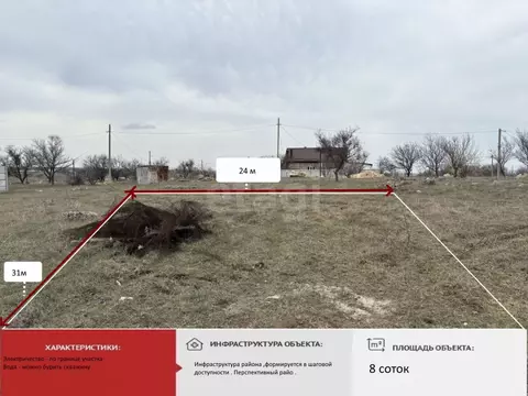 Участок в Крым, Симферопольский район, А сектор  (8.0 сот.)