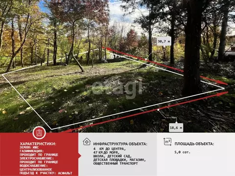 Участок в Крым, Симферополь ул. Бориса Хохлова, 11 (5.0 сот.)