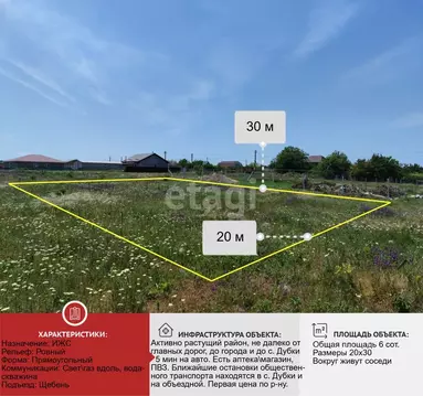 Участок в Крым, Симферопольский район, с. Мирное ул. 20 Января (6.0 ...