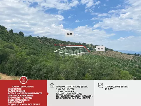 Участок в Крым, Алушта муниципальный округ, с. Лазурное ул. Слуцкого ...