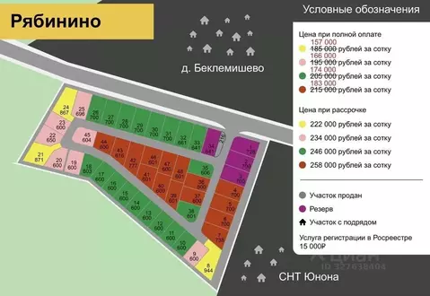 Участок в Московская область, Дмитровский муниципальный округ, ...