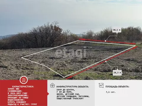 Участок в Крым, Алушта муниципальный округ, с. Лучистое пер. Сливовый ...